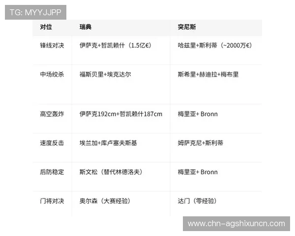 2026年世界杯瑞典与突尼斯比赛中球员表现评分标准与评分结果